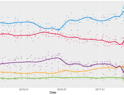 Are opinion polls important?