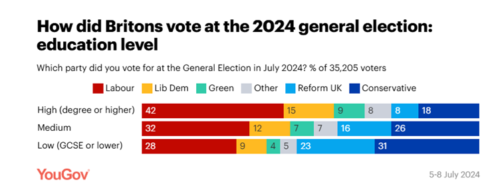 Unit 1 Voting Behaviour Evaluate The View That Age Is The Most 